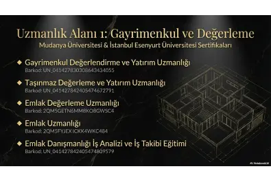 Gayrimenkul ve Değerleme Alanındaki Uzmanlıklarımız